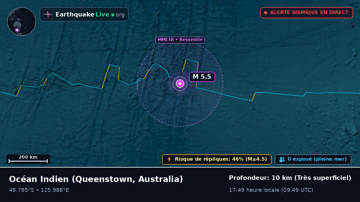 Océan Indien (Australia)
