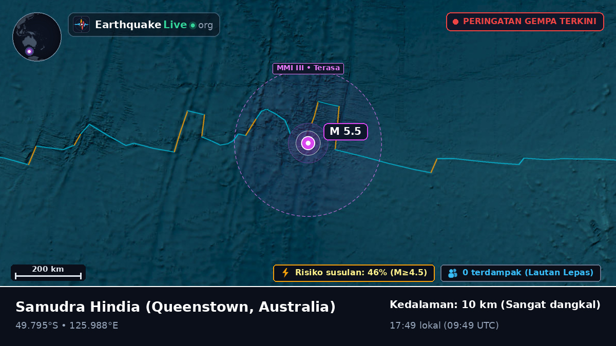Samudra Hindia (Australia)