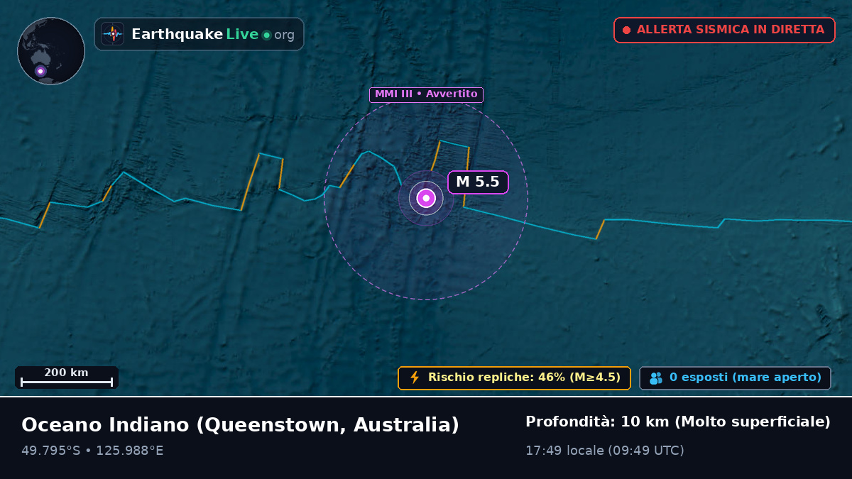 Oceano Indiano (Australia)
