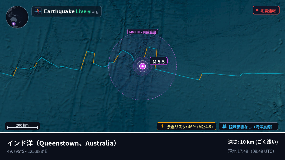 インド洋 (Australia)