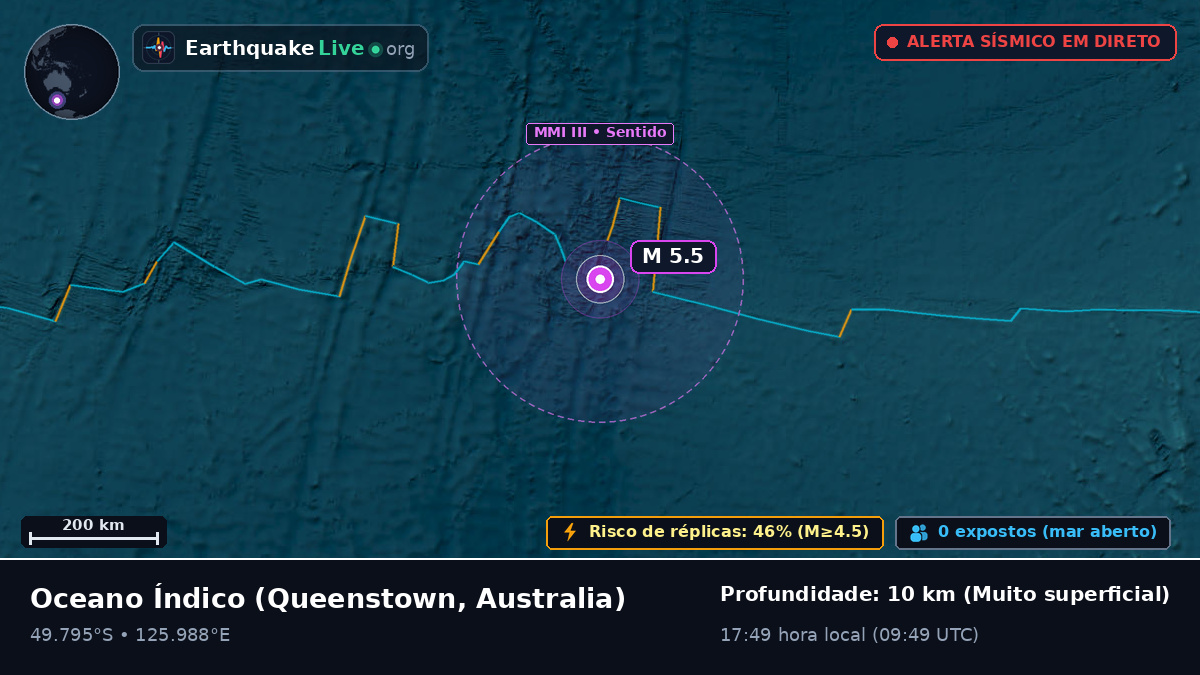Oceano Índico (Australia)