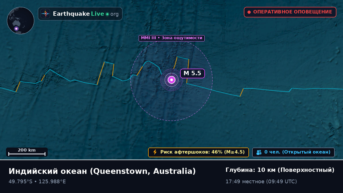 Индийский океан (Australia)