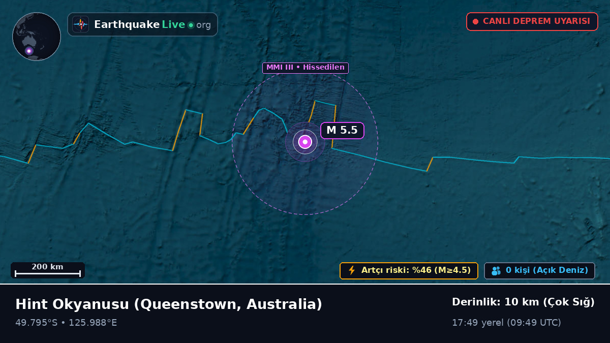 Hint Okyanusu (Australia)