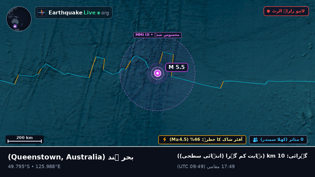 بحر ہند (Australia)