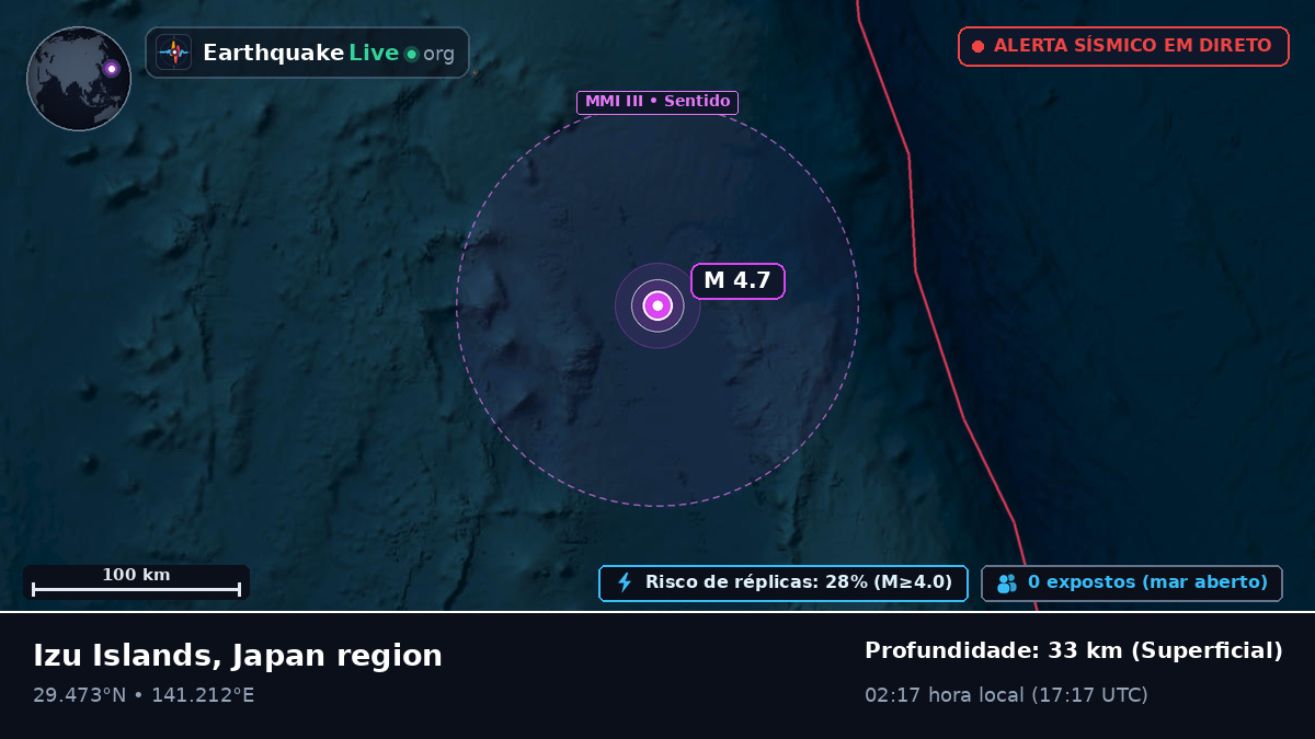 Oceano Pacífico Norte (Japão)