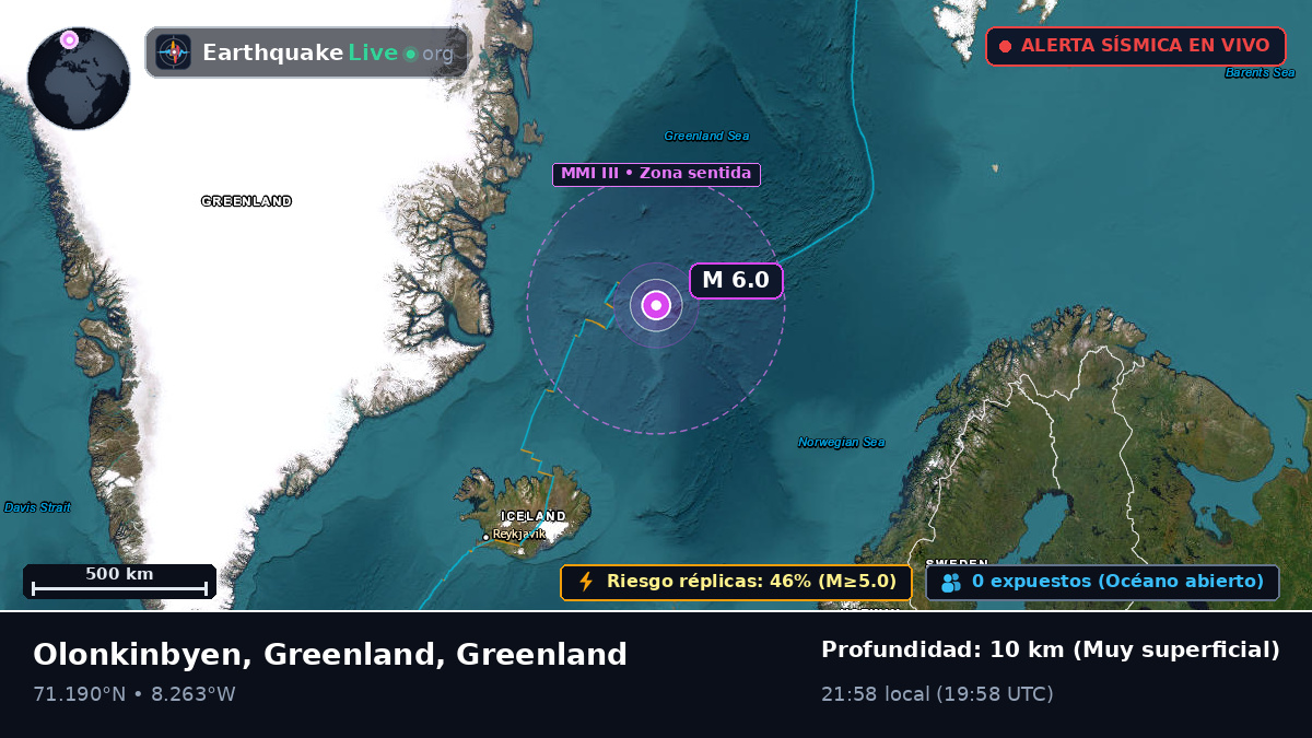 Océano Ártico (Greenland)