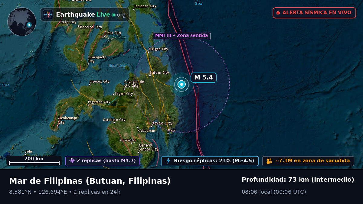 Mar de Filipinas (Filipinas)