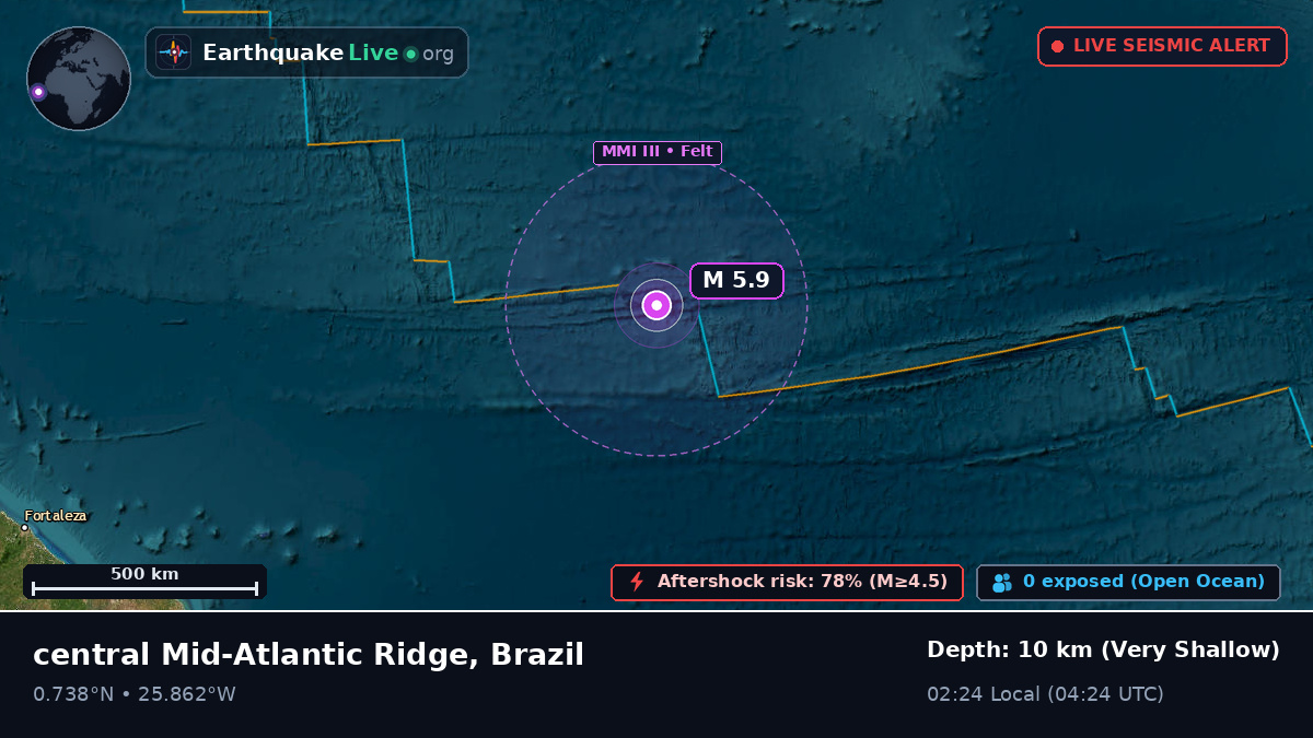 North Atlantic Ocean (Brazil)