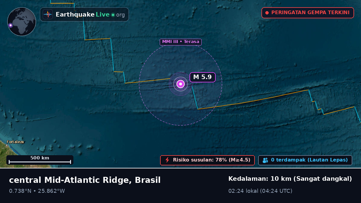 Samudra Atlantik Utara (Brasil)