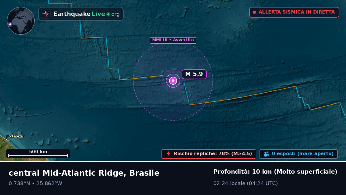 Oceano Atlantico settentrionale (Brasile)