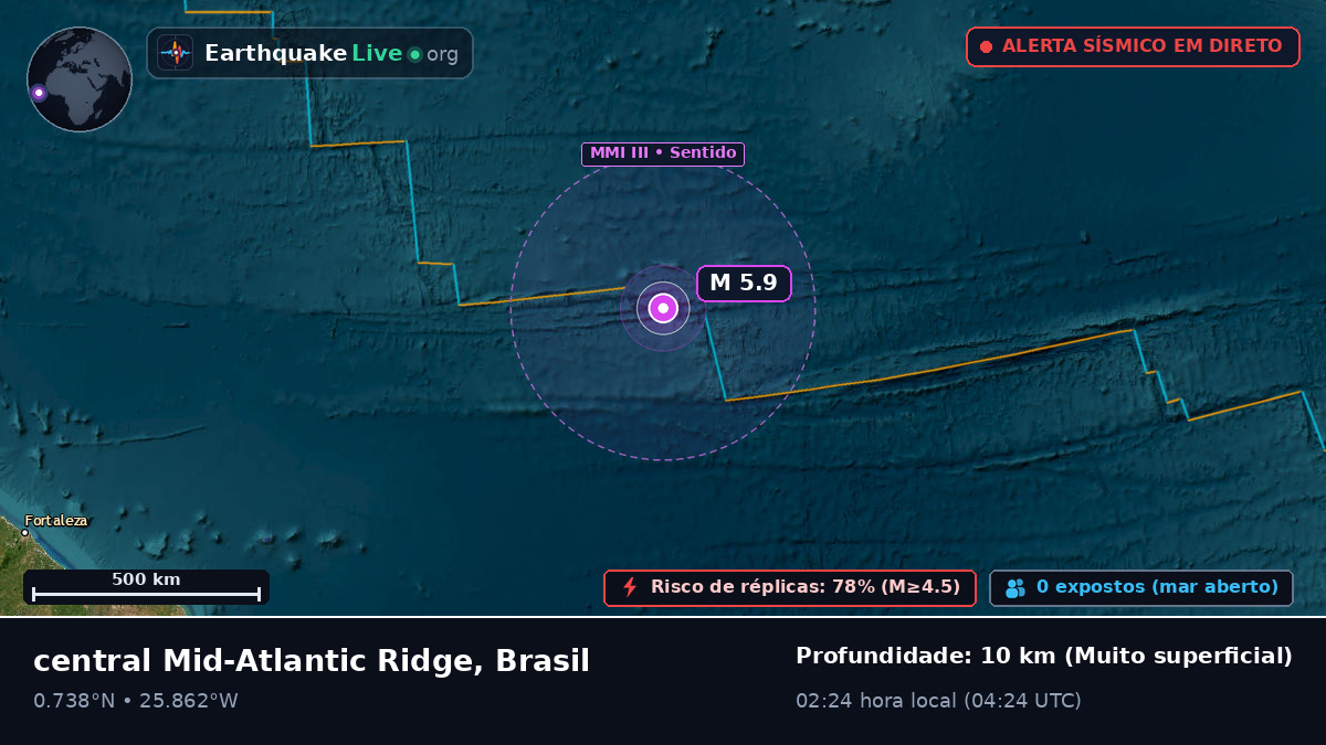 Oceano Atlântico Norte (Brasil)