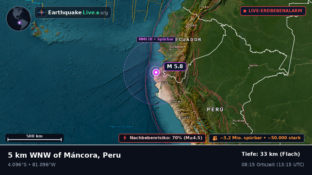 Piura, Peru