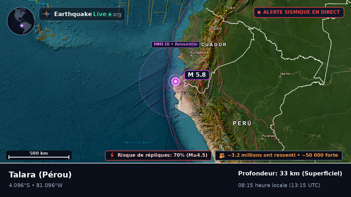 Piura, Pérou