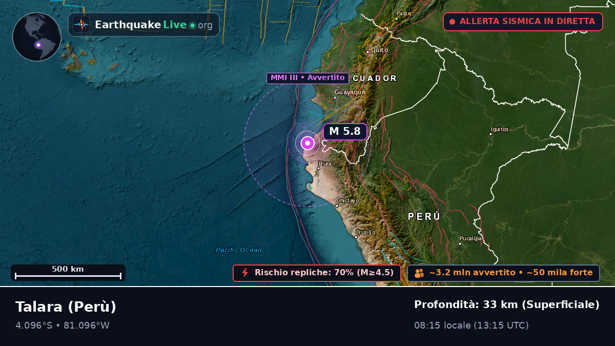 Piura, Perù