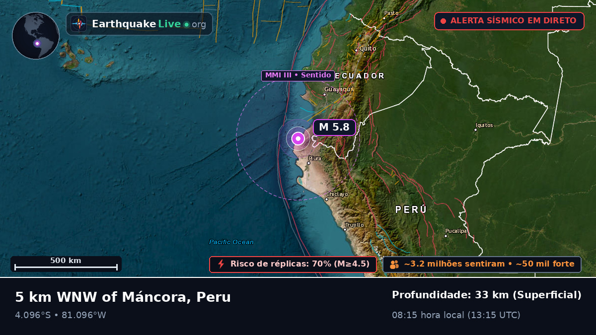 Piura, Peru