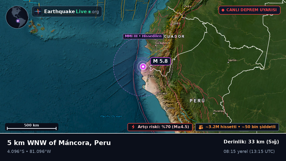 Piura, Peru