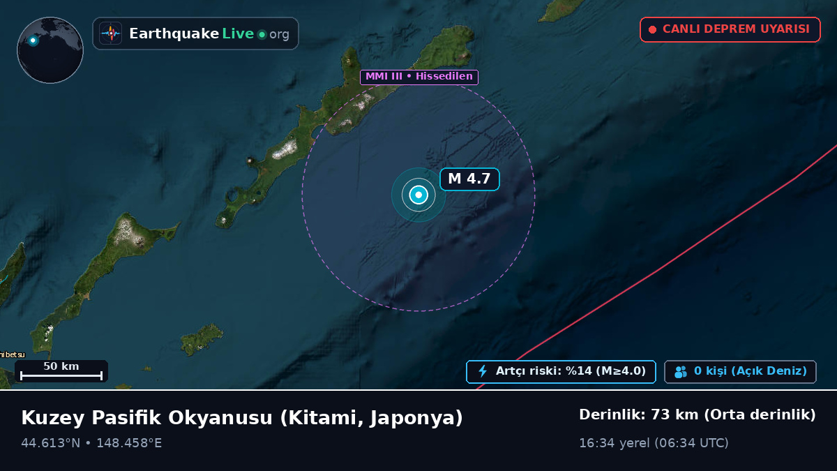 Kuzey Pasifik Okyanusu (Japonya)