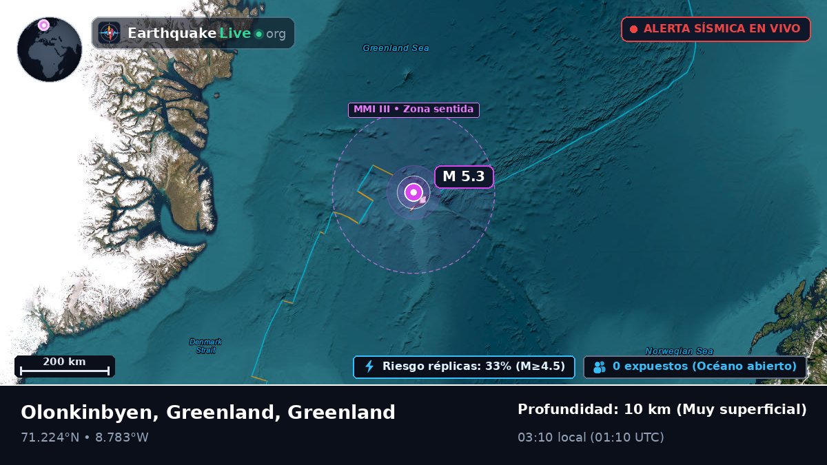 Océano Ártico (Greenland)