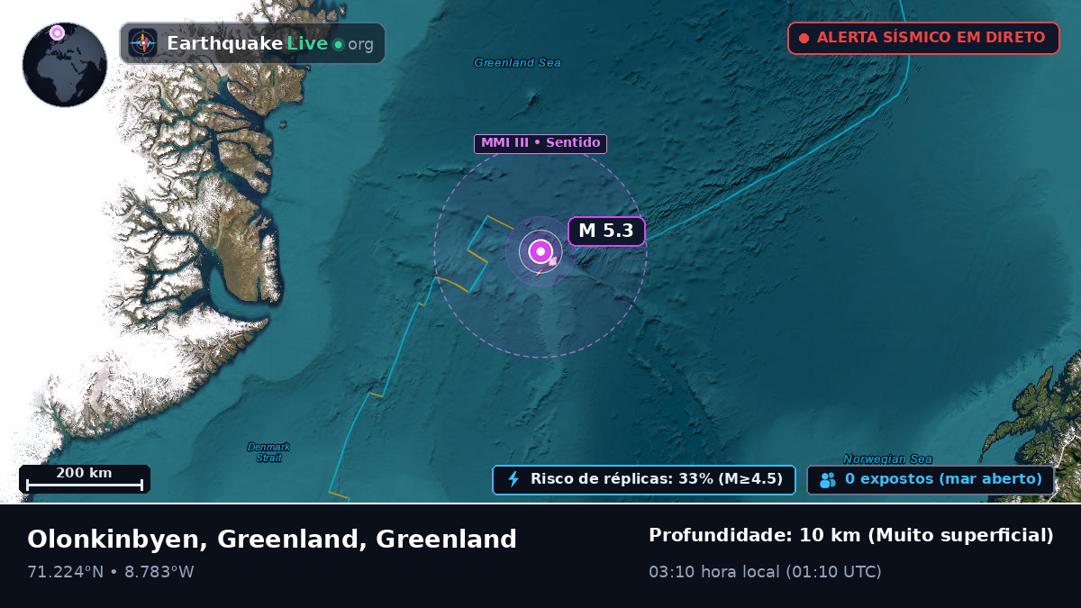 Oceano Ártico (Greenland)