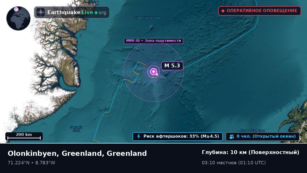 Северный Ледовитый океан (Greenland)
