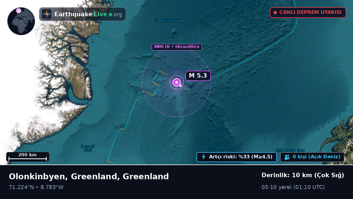 Kuzey Buz Denizi (Greenland)