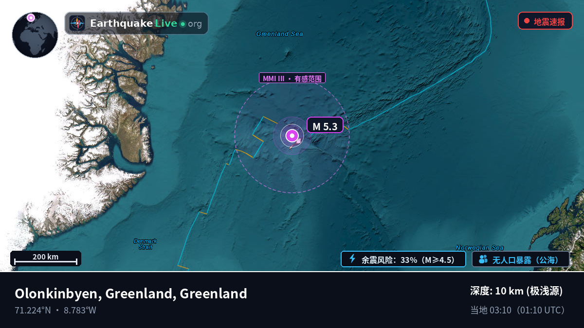 北冰洋 (Greenland)