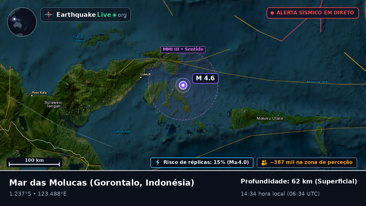 Mar das Molucas (Indonésia)