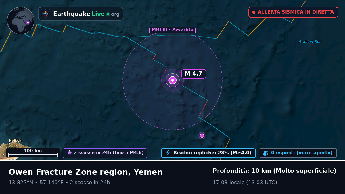 Oceano Indiano (Yemen)
