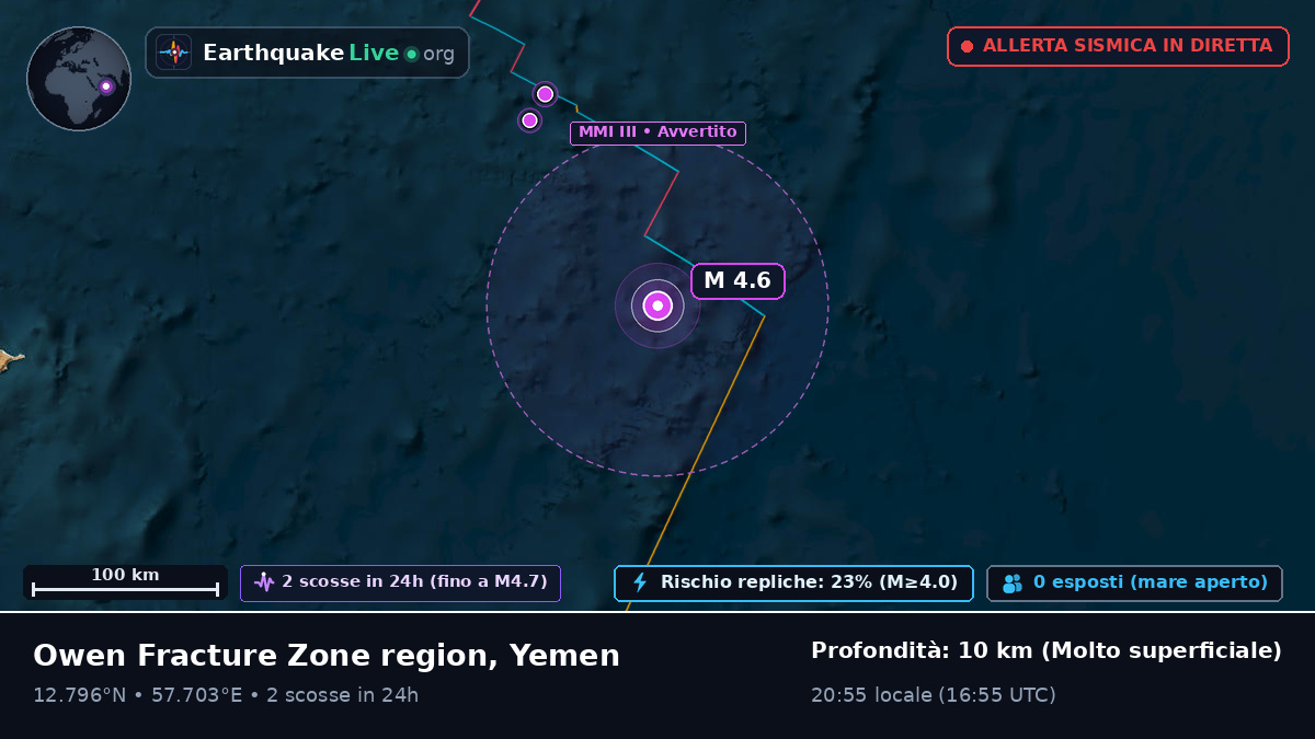 Oceano Indiano (Yemen)