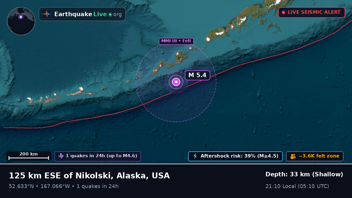 Bering Sea (USA)
