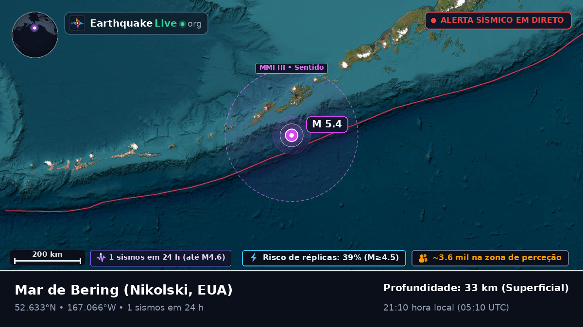 Mar de Bering (EUA)