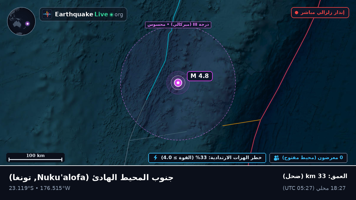 جنوب المحيط الهادئ (تونغا)