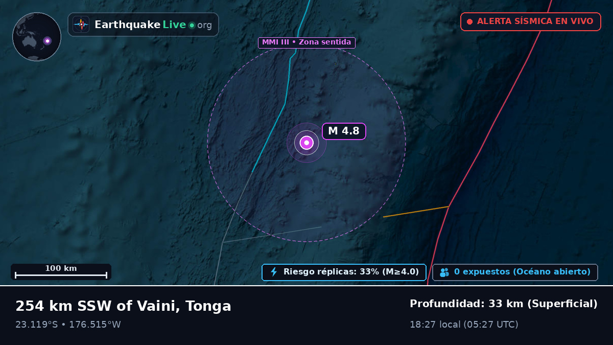 Océano Pacífico Sur (Tonga)