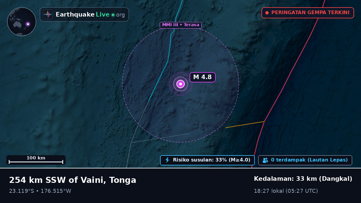 Samudra Pasifik Selatan (Tonga)