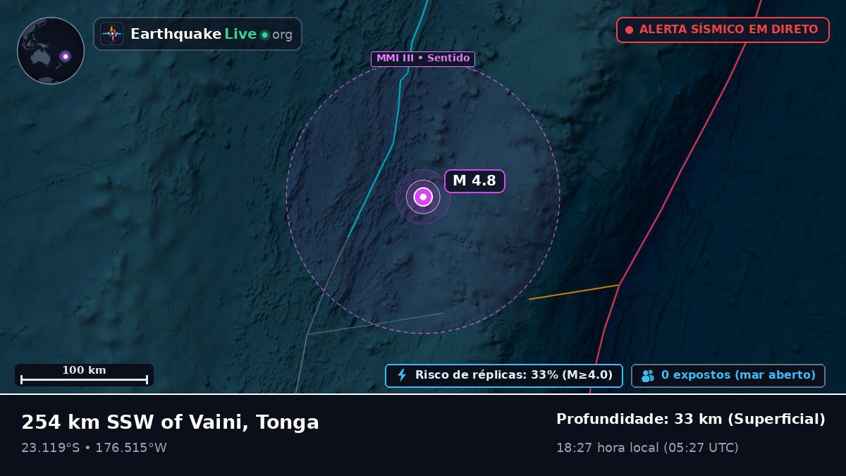 Oceano Pacífico Sul (Tonga)