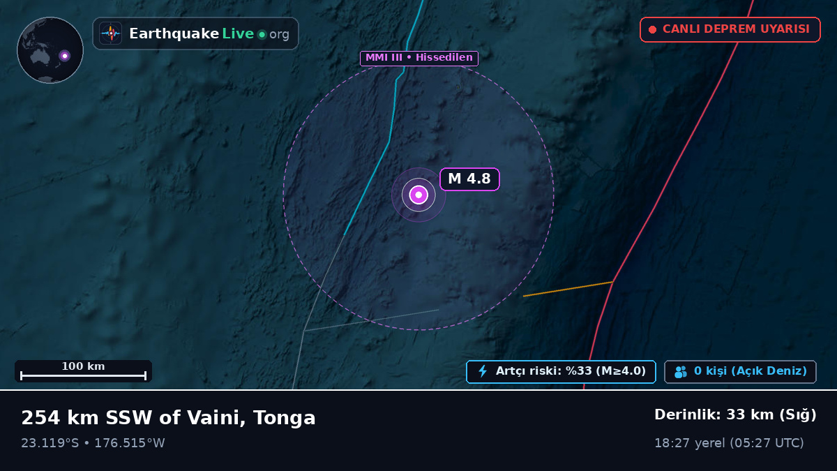 Güney Pasifik Okyanusu (Tonga)