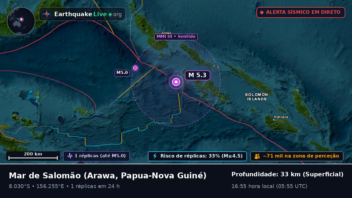 Mar de Salomão (Papua-Nova Guiné)