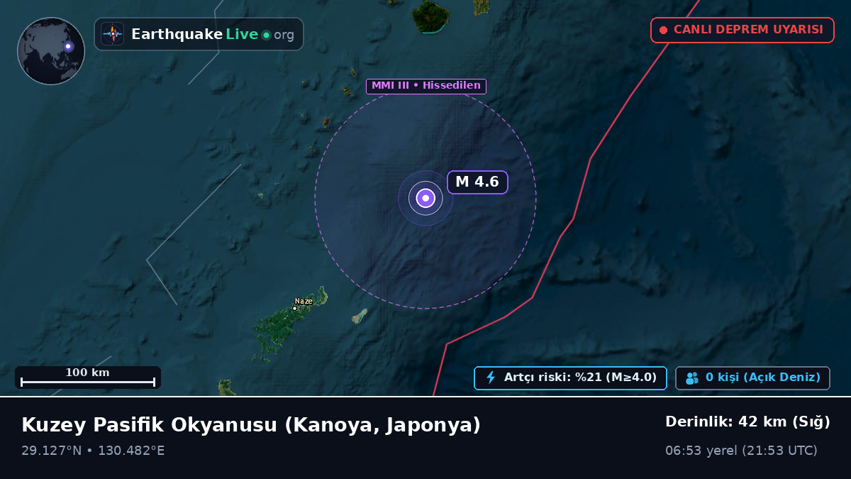 Kuzey Pasifik Okyanusu (Japonya)