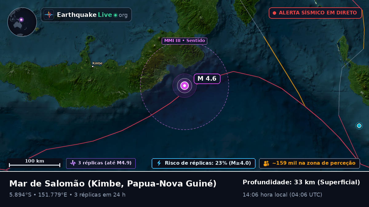Mar de Salomão (Papua-Nova Guiné)