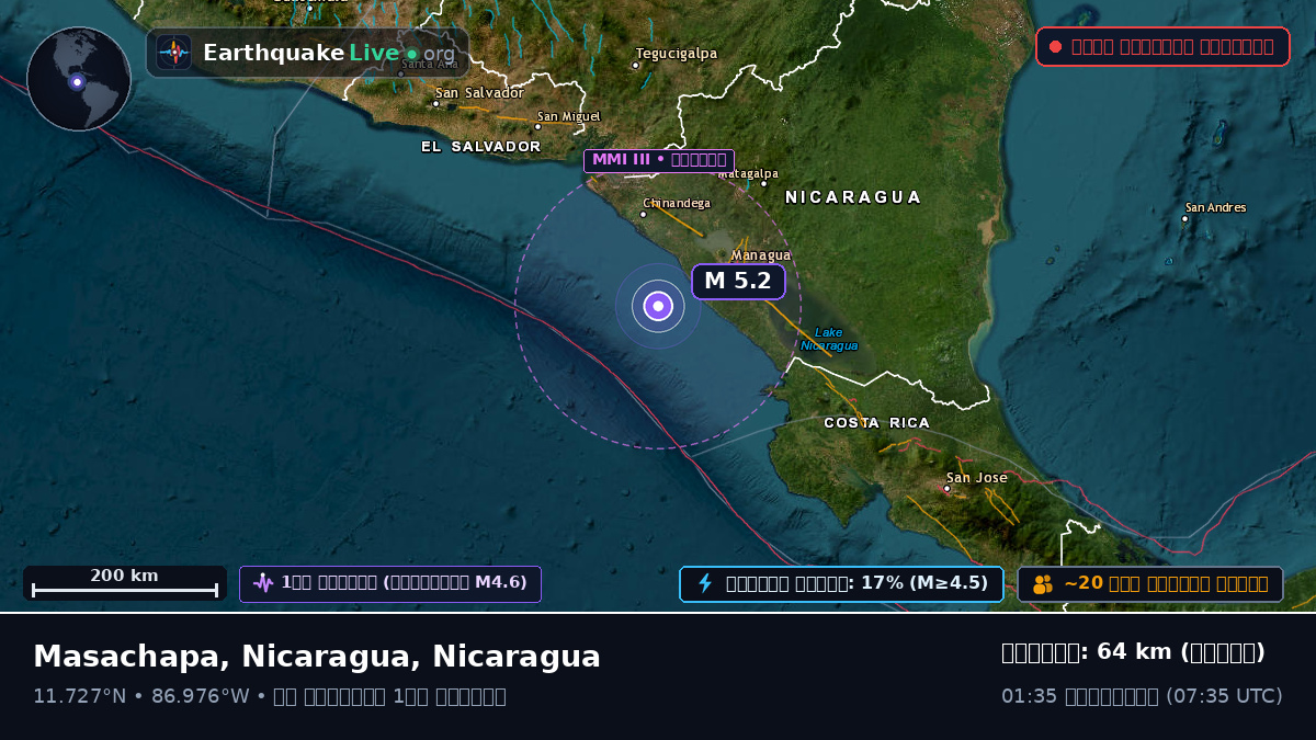 ক্যারিবিয়ান সাগর (Nicaragua)
