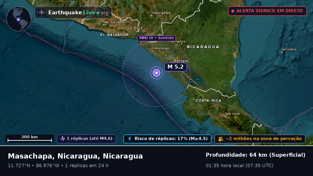 Mar das Caraíbas (Nicaragua)