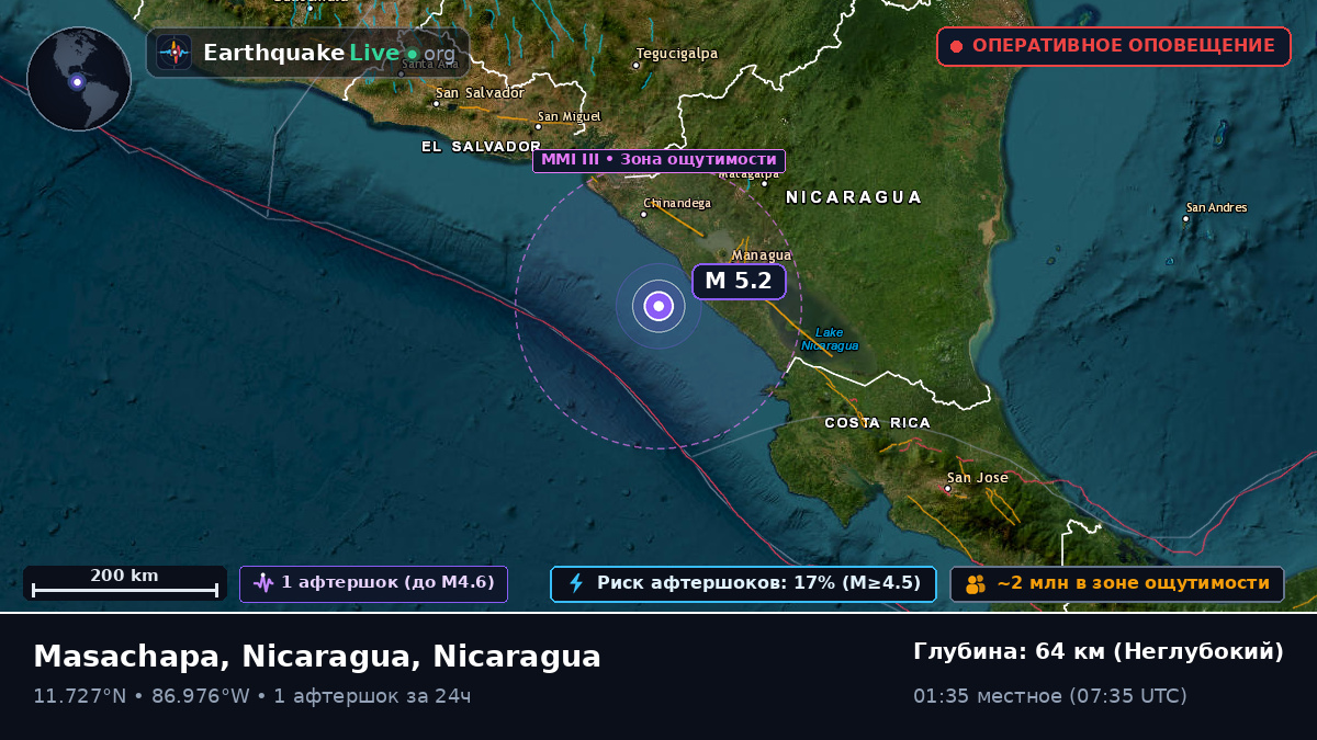 Карибское море (Nicaragua)
