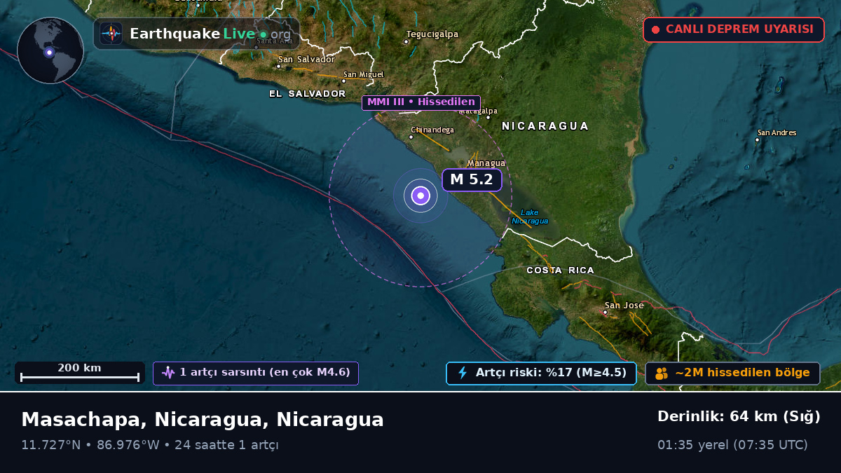 Karayip Denizi (Nicaragua)