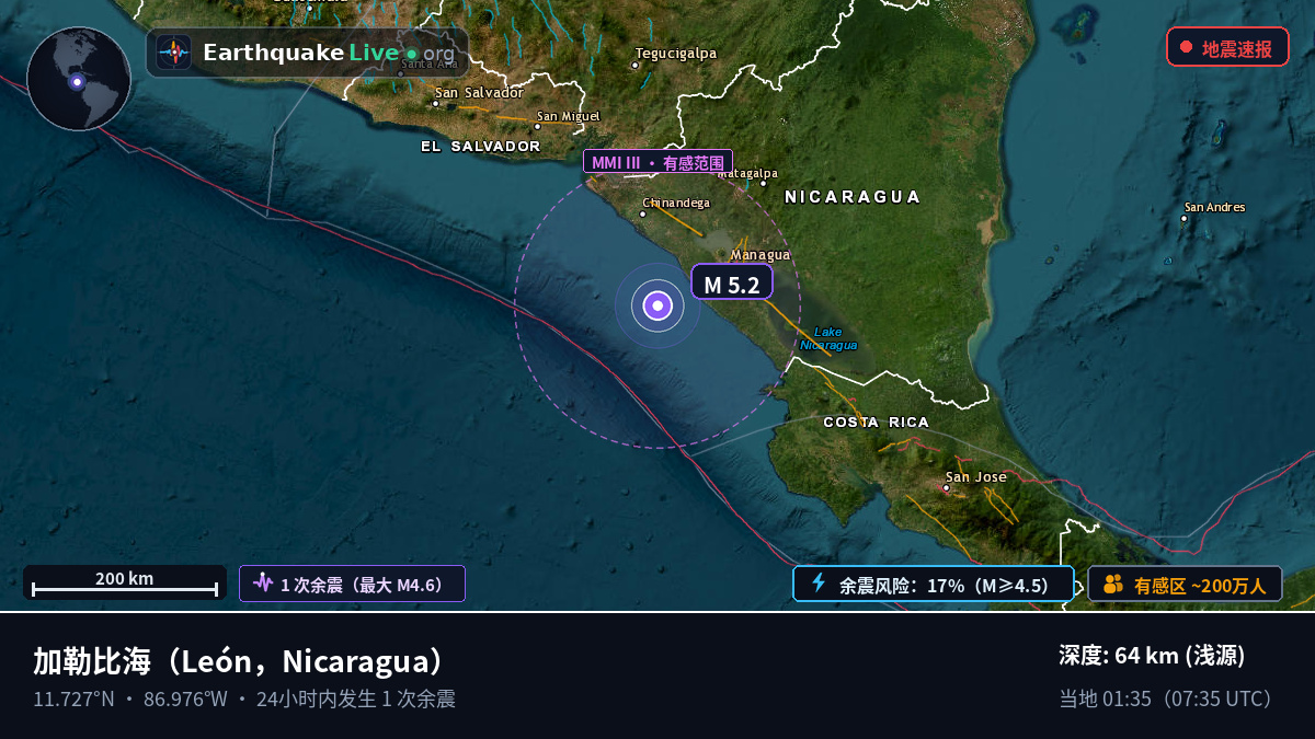 加勒比海 (Nicaragua)