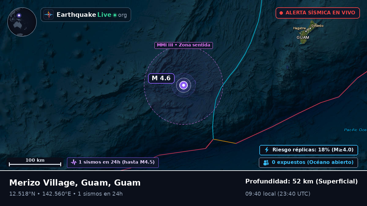 Mar de Filipinas (Guam)