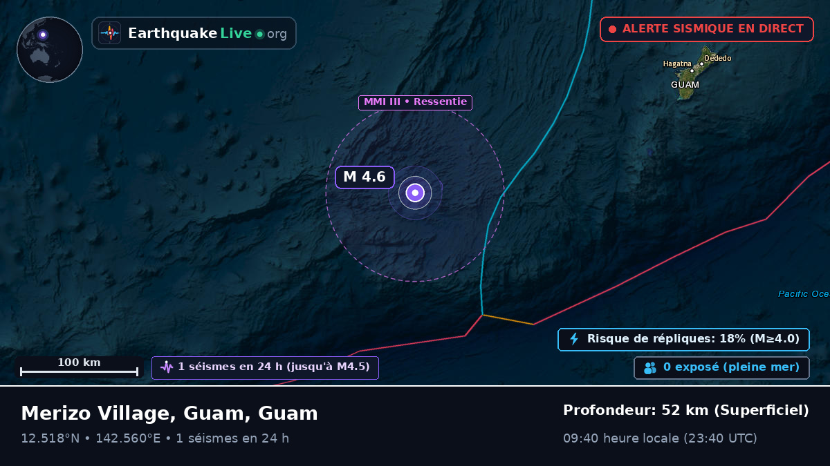 Mer des Philippines (Guam)