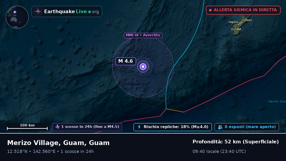 Mare delle Filippine (Guam)