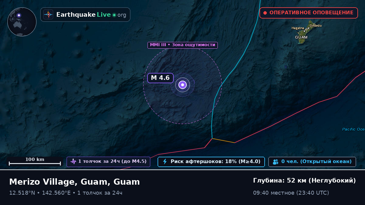 Филиппинское море (Guam)