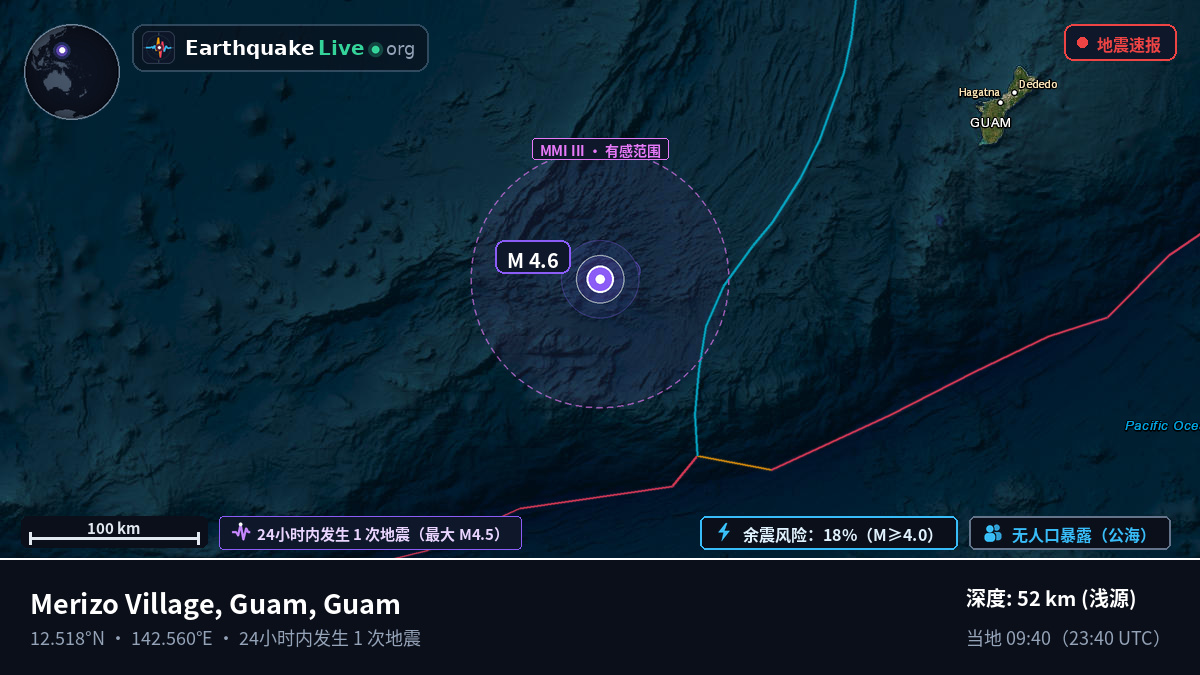 菲律宾海 (Guam)