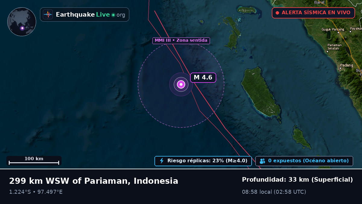 Océano Índico (Indonesia)